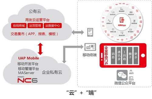 诚佰网络 图 用友oa 南漳用友